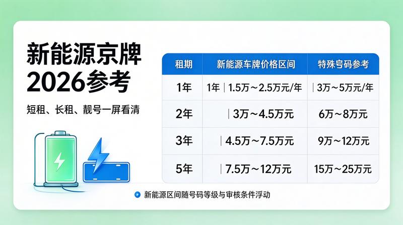 2026北京车牌政策解读